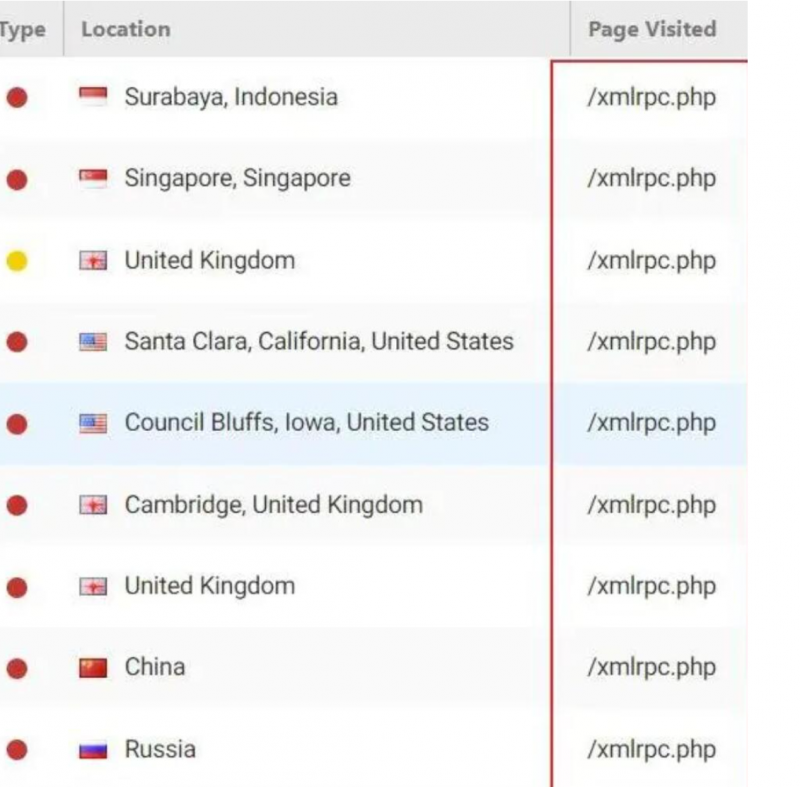 修复wp安全隐患，防止xmlrpc.php被扫描