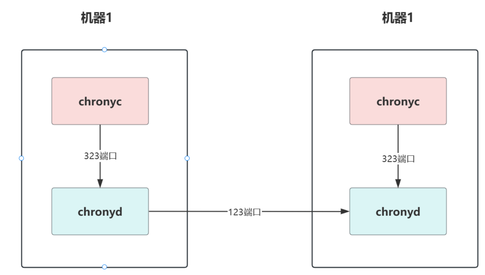 香港服务器centos8时间同步—chrony - 小浪云数据
