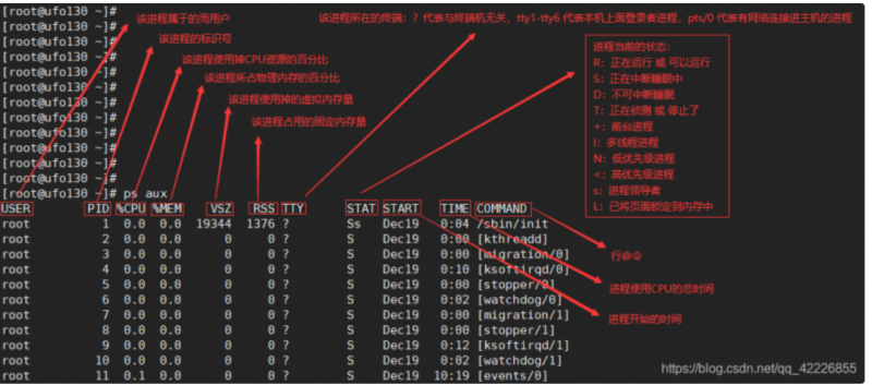 Linux 命令：PS（进程状态）「ps -ef|grep命令 linux 进程号」