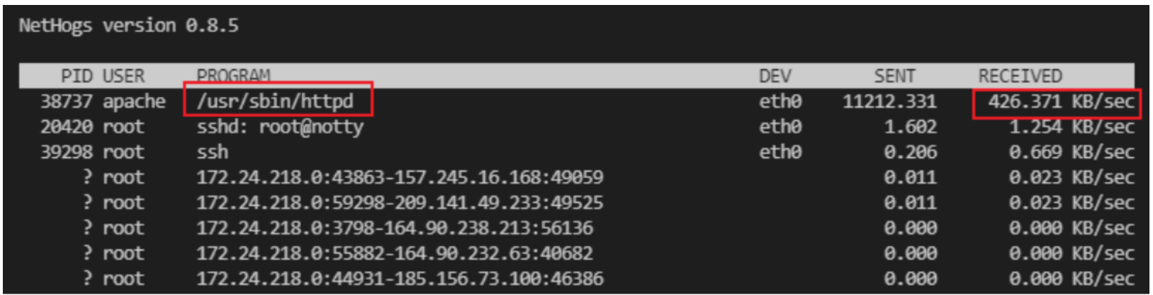 Linux排查哪个进程和IP在占用网速